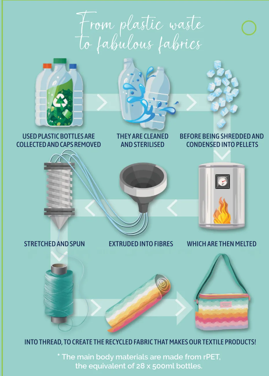 Summerhouse by Navigate Coconut Grove Personal Cool Bag - South Beach Wave