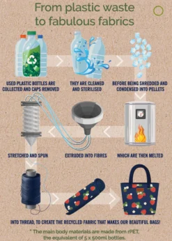 Summerhouse by Navigate Strawberries & Cream Cushion